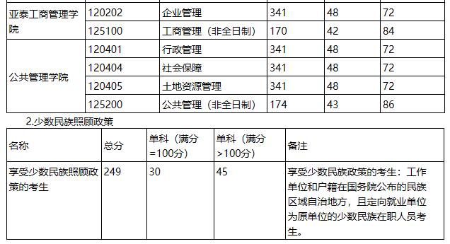 2021考研分數線：吉林財經大學復試分數線_復試時間_國家線公布！