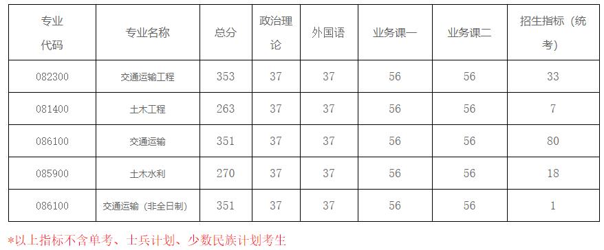 2021考研分?jǐn)?shù)線：南京航空航天大學(xué)復(fù)試分?jǐn)?shù)線_復(fù)試時(shí)間_國(guó)家線公布！