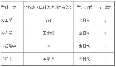 2021考研分數線:南京林業大學復試分數線_復試時間_國家線公布!