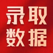 2021考研擬錄取名單：全國各大院校2021年碩士研究生擬錄取名單匯總！
