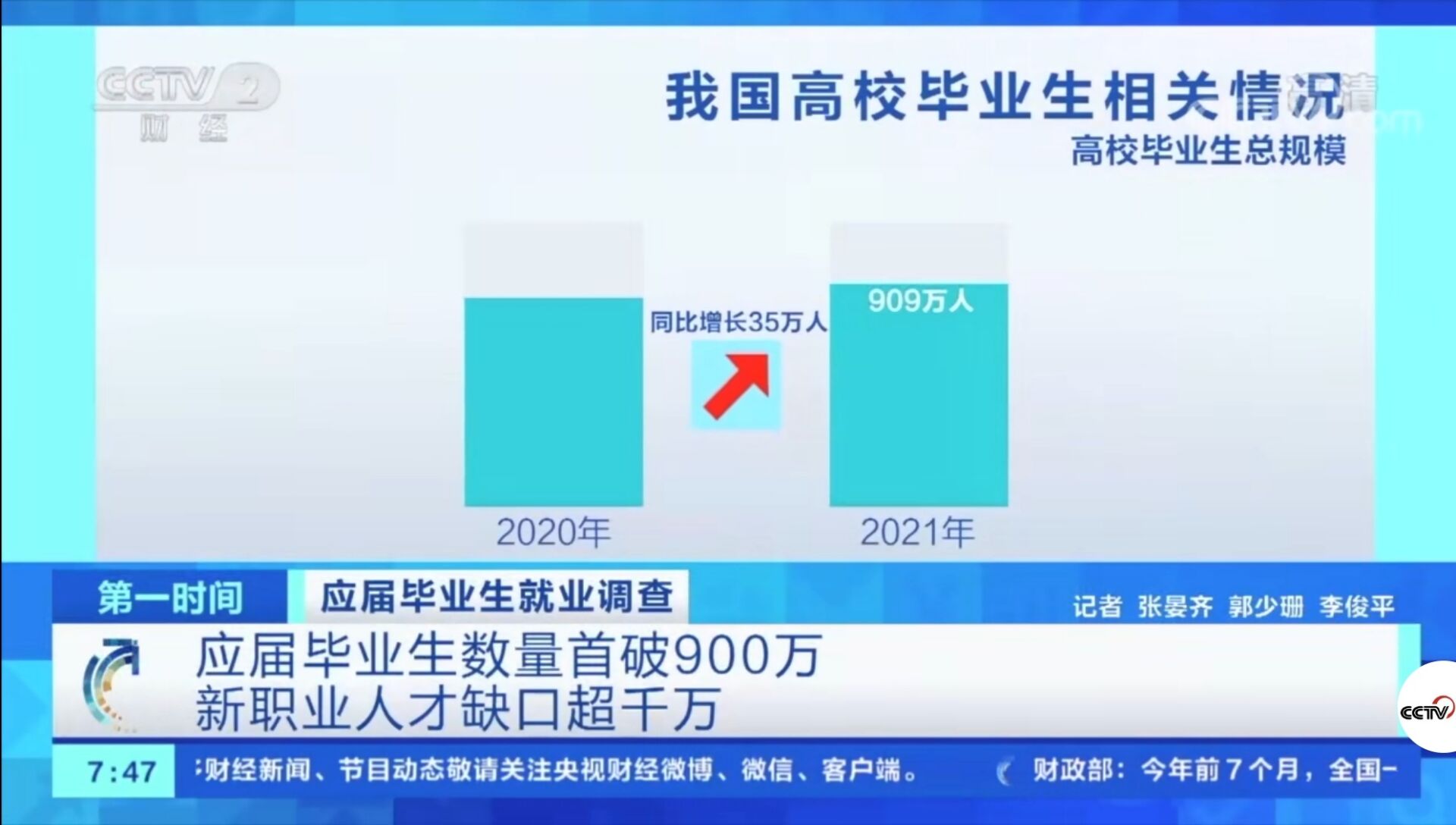 2021年應屆畢業生數量首破900萬!有哪些新動向新趨勢?就業情況如何?