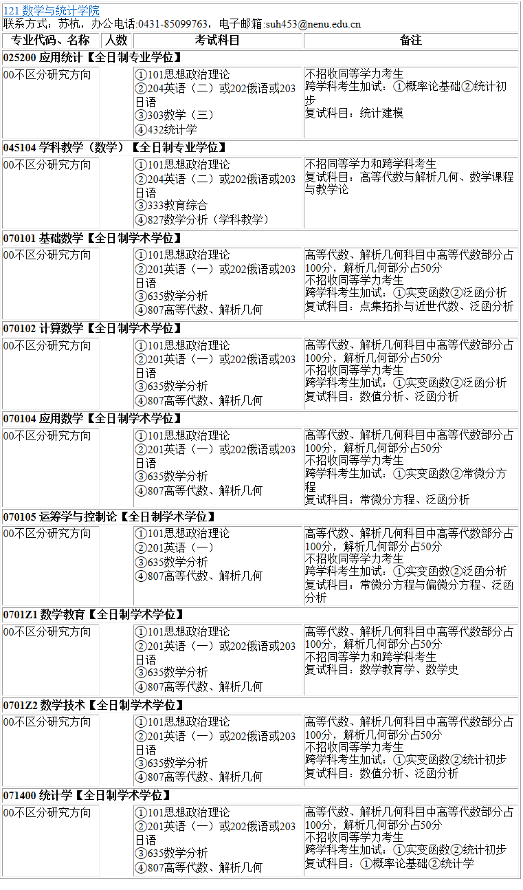 2023考研專業目錄:東北師范大學數學與統計學院2023年碩士研究生全國統考招生專業目錄