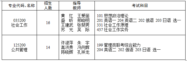 2023考研專業目錄:2023年黑龍江省社會科學院碩士研究生招生專業目錄