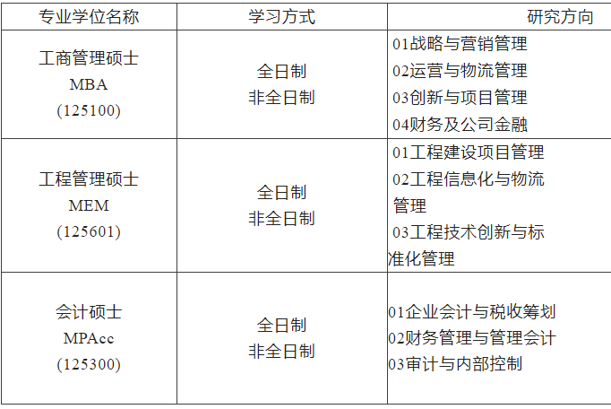 2023MPAcc招生簡(jiǎn)章:2023沈陽(yáng)工業(yè)大學(xué)MBA、MEM、MPAcc招生簡(jiǎn)章