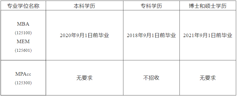 2023MPAcc招生簡(jiǎn)章:2023沈陽(yáng)工業(yè)大學(xué)MBA、MEM、MPAcc招生簡(jiǎn)章