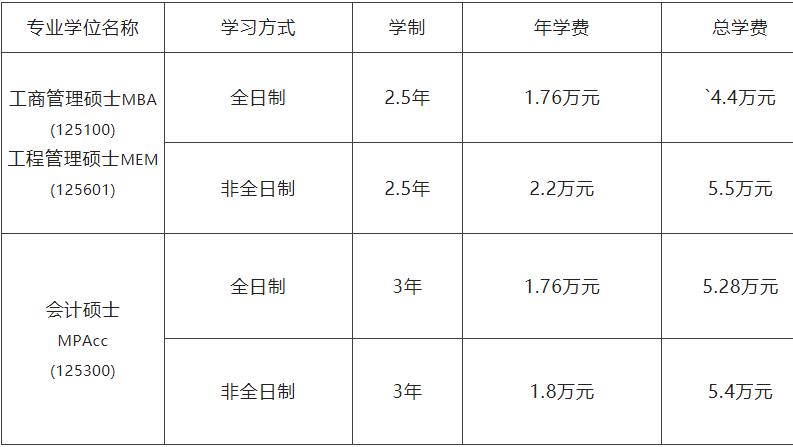 2023MPAcc招生簡(jiǎn)章:2023沈陽(yáng)工業(yè)大學(xué)MBA、MEM、MPAcc招生簡(jiǎn)章