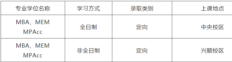2023MPAcc招生簡(jiǎn)章:2023沈陽(yáng)工業(yè)大學(xué)MBA、MEM、MPAcc招生簡(jiǎn)章