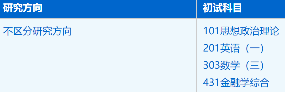 2023考研招生簡章:中國科學技術大學管理學院金融專業(yè)2023年碩士研究生招生簡章