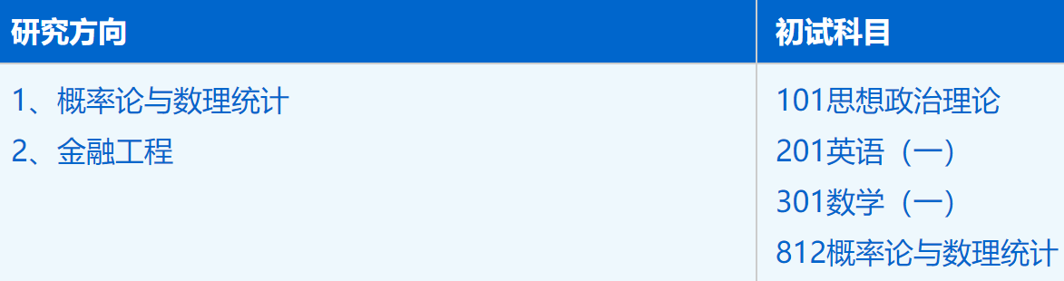 2023考研招生簡章:中國科學技術大學管理學院統計學專業2023年碩士研究生招生簡章