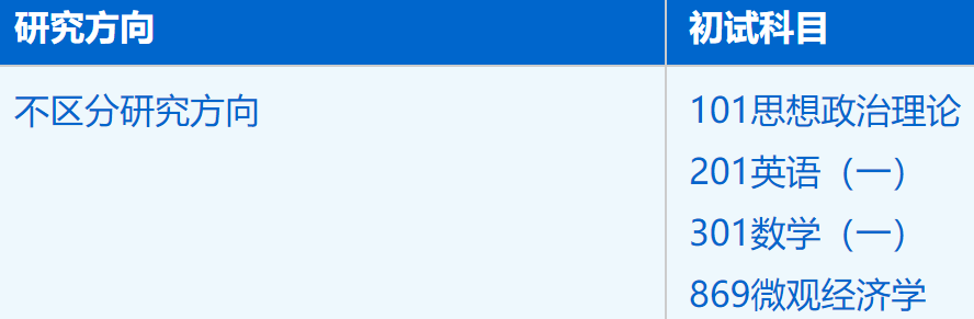 2023考研招生簡章:中國科學技術大學管理學院工商管理專業(120200)2023年碩士研究生招生簡章