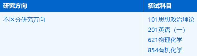 2023考研招生簡章：中國科學技術(shù)大學化學與材料科學學院化學生物學專業(yè)2023年碩士研究生招生簡章