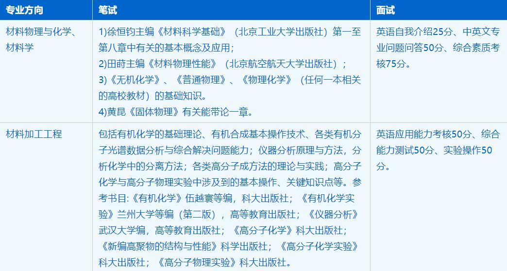 2023考研招生簡章:中國科學技術大學化學與材料科學學院材料科學與工程專業2023年碩士研究生招生簡章