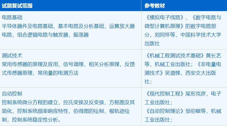 2023考研招生簡章:中國科學技術大學工程科學學院機械工程專業2023年碩士研究生招生簡章