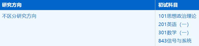 2023考研招生簡章:中國科學(xué)技術(shù)大學(xué)信息科學(xué)技術(shù)學(xué)院信息與通信工程專業(yè)2023年碩士研究生招生簡章