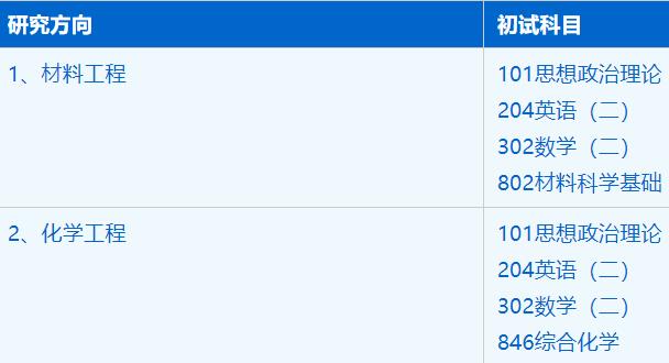 2023考研招生簡章:中國科學技術大學先進技術研究院材料與化工專業2023年碩士研究生招生簡章