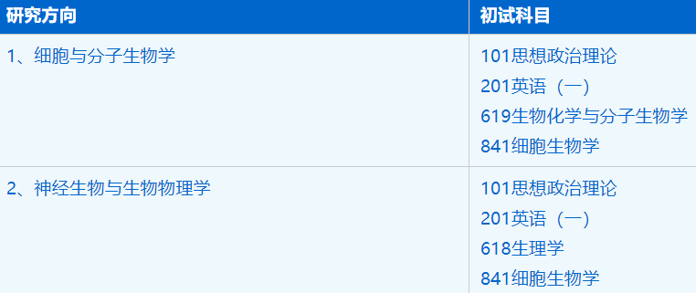 2023考研招生簡(jiǎn)章:中國(guó)科學(xué)技術(shù)大學(xué)合肥微尺度物質(zhì)科學(xué)國(guó)家實(shí)驗(yàn)室生物學(xué)專業(yè)2023年碩士研究生招生簡(jiǎn)章