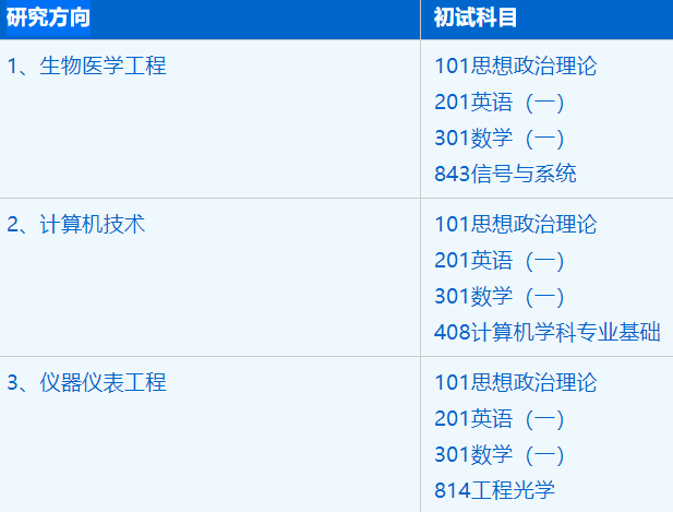 2023考研招生簡章：中國科學技術大學生命科學與醫學部電子信息專業2023年碩士研究生招生簡章