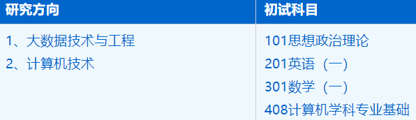 2023考研招生簡章:中國科學技術大學大數據學院電子信息專業2023年碩士研究生招生簡章