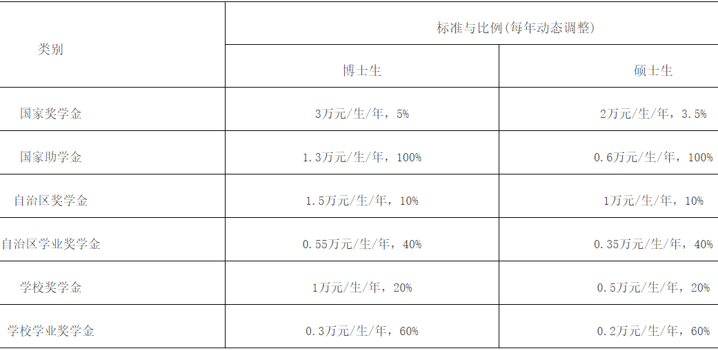 2023考研招生簡章:新疆農業大學2023年碩士研究生招生簡章