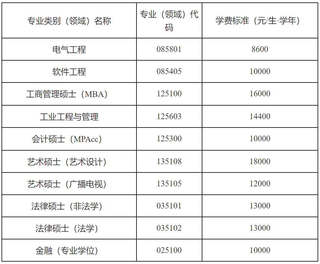 2023考研學(xué)費:天津工業(yè)大學(xué)2023級碩士研究生學(xué)費標(biāo)準(zhǔn)