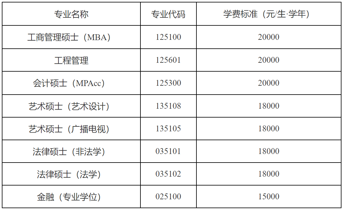 2023考研學(xué)費:天津工業(yè)大學(xué)2023級碩士研究生學(xué)費標(biāo)準(zhǔn)