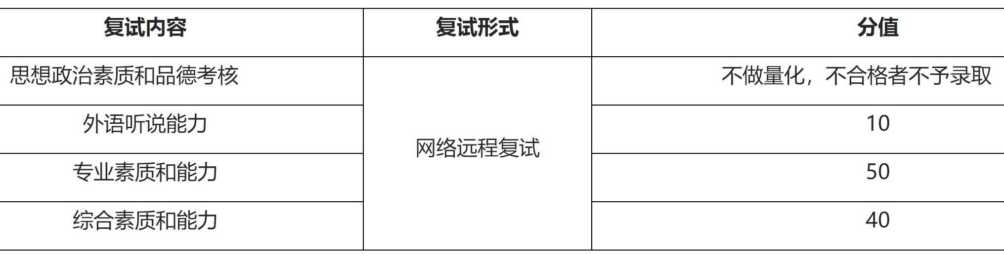 2023推薦免試：福建師范大學社會歷史學院2023年接收優秀應屆本科畢業生 免試攻讀研究生工作方案