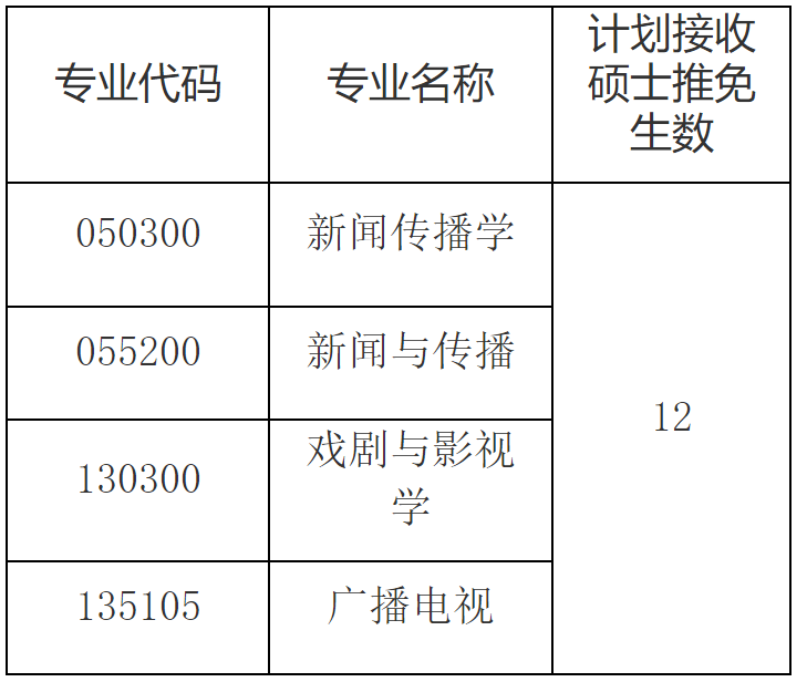 2023推薦免試:福建師范大學傳播學院2023年接收優秀應屆本科畢業生免試攻讀研究生工作方案