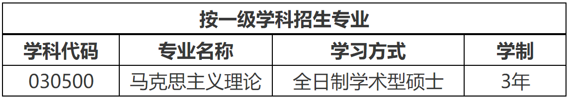 2023推薦免試:大連理工大學馬克思主義學院2023年接收推薦免試攻讀碩士學位研究生章程