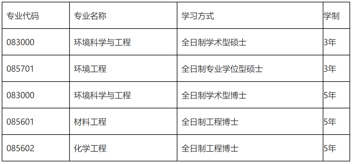 2023推薦免試:大連理工大學環(huán)境學院2023年接收推薦免試攻讀碩士(博士)學位研究生章程