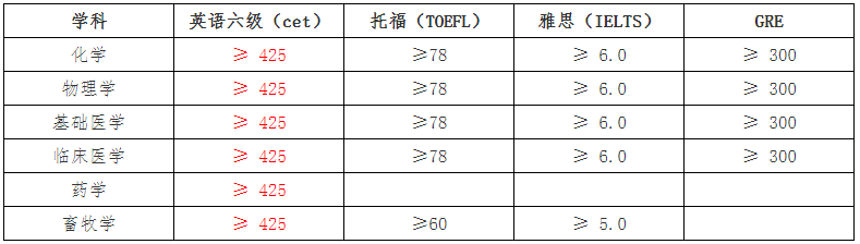 2023推薦免試:延邊大學2023年接收推薦免試攻讀研究生(含直博生)招生章程