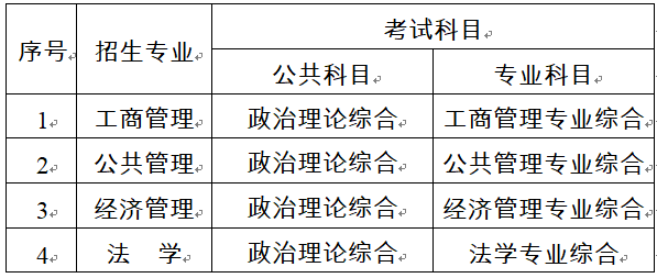 2023考研招生簡章:中共遼寧省委黨校2023年在職研究生招生簡章