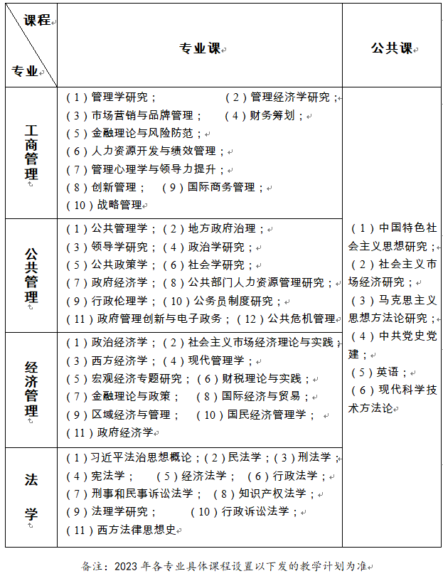 2023考研招生簡章:中共遼寧省委黨校2023年在職研究生招生簡章