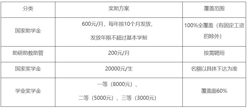 2023推薦免試:吉林師范大學(xué)2023年接收優(yōu)秀應(yīng)屆本科畢業(yè)生推薦免試攻讀碩士學(xué)位研究生管理辦法