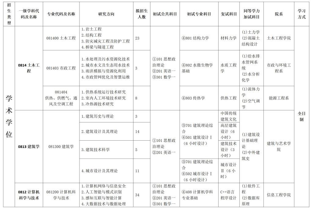 2024考研專業目錄：河北建筑工程學院2024年碩士研究生招生專業目錄