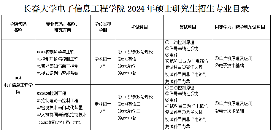 2024考研調劑:長春大學電子信息工程學院控制科學與工程(學碩)、控制工程(專碩)接收研究生調劑