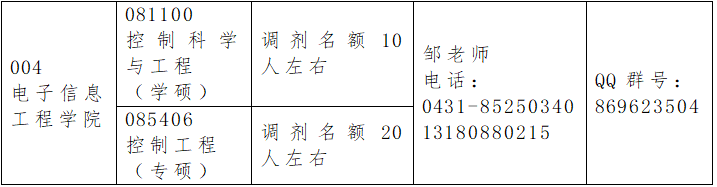 2024考研調劑:長春大學電子信息工程學院控制科學與工程(學碩)、控制工程(專碩)接收研究生調劑