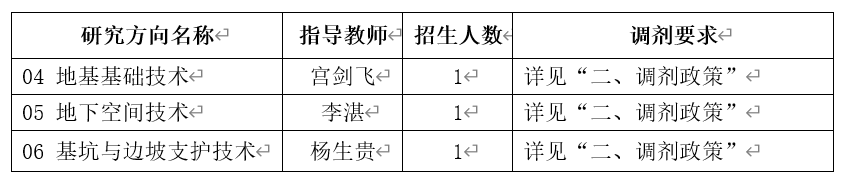 2024考研預調(diào)劑:中國建筑科學研究院2024年碩士研究生招生考試調(diào)劑意向通知