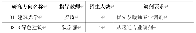 2024考研預調(diào)劑:中國建筑科學研究院2024年碩士研究生招生考試調(diào)劑意向通知