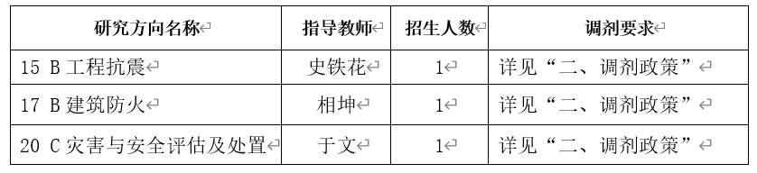 2024考研預調(diào)劑:中國建筑科學研究院2024年碩士研究生招生考試調(diào)劑意向通知