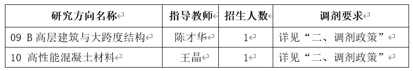 2024考研預調(diào)劑:中國建筑科學研究院2024年碩士研究生招生考試調(diào)劑意向通知