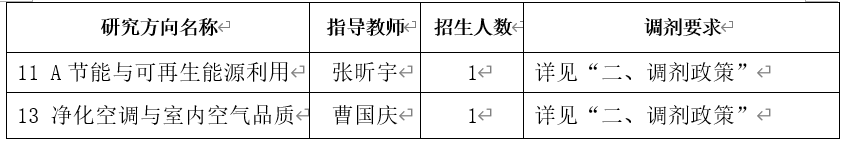 2024考研預調(diào)劑:中國建筑科學研究院2024年碩士研究生招生考試調(diào)劑意向通知