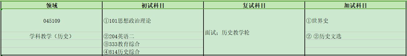 2024考研專業目錄：寶雞文理學院歷史文化與旅游學院2024年碩士研究生招生專業目錄