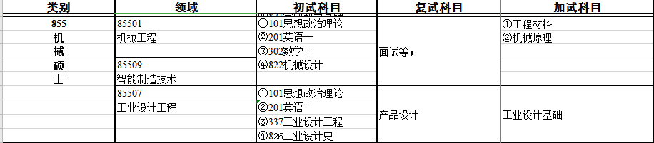 2024考研專業目錄：寶雞文理學院機械工程學院2024年碩士研究生招生專業目錄