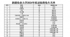 2024推薦免試：新疆農業(yè)大學2024年擬接收推免生名單公示