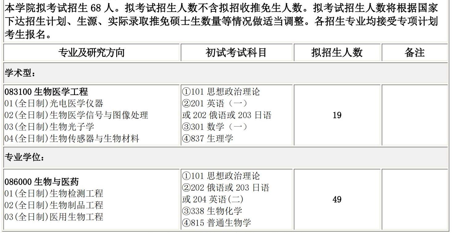 2025考研專業(yè)目錄:長春理工大學(xué)生命科學(xué)技術(shù)學(xué)院2025碩士研究生考試招生專業(yè)目錄