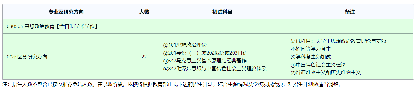 2025考研專業(yè)目錄：東北師范大學(xué)思想政治教育研究中心2025年全國(guó)統(tǒng)考碩士研究生招生專業(yè)目錄