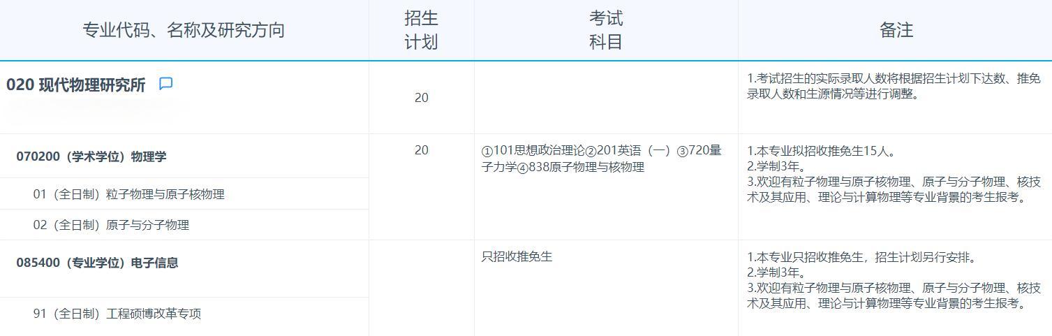 2025考研專業(yè)目錄:復旦大學現(xiàn)代物理研究所2025年招收攻讀碩士學位研究生專業(yè)目錄