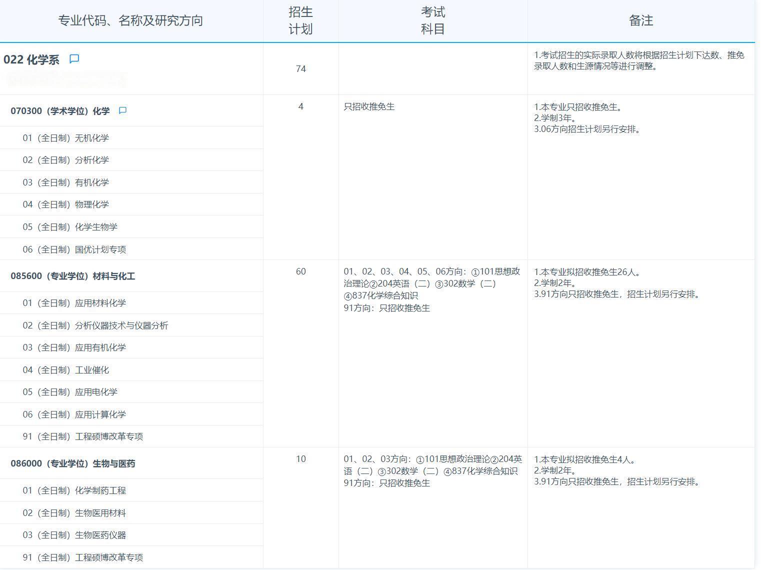 2025考研專業(yè)目錄:復旦大學化學系2025年招收攻讀碩士學位研究生專業(yè)目錄