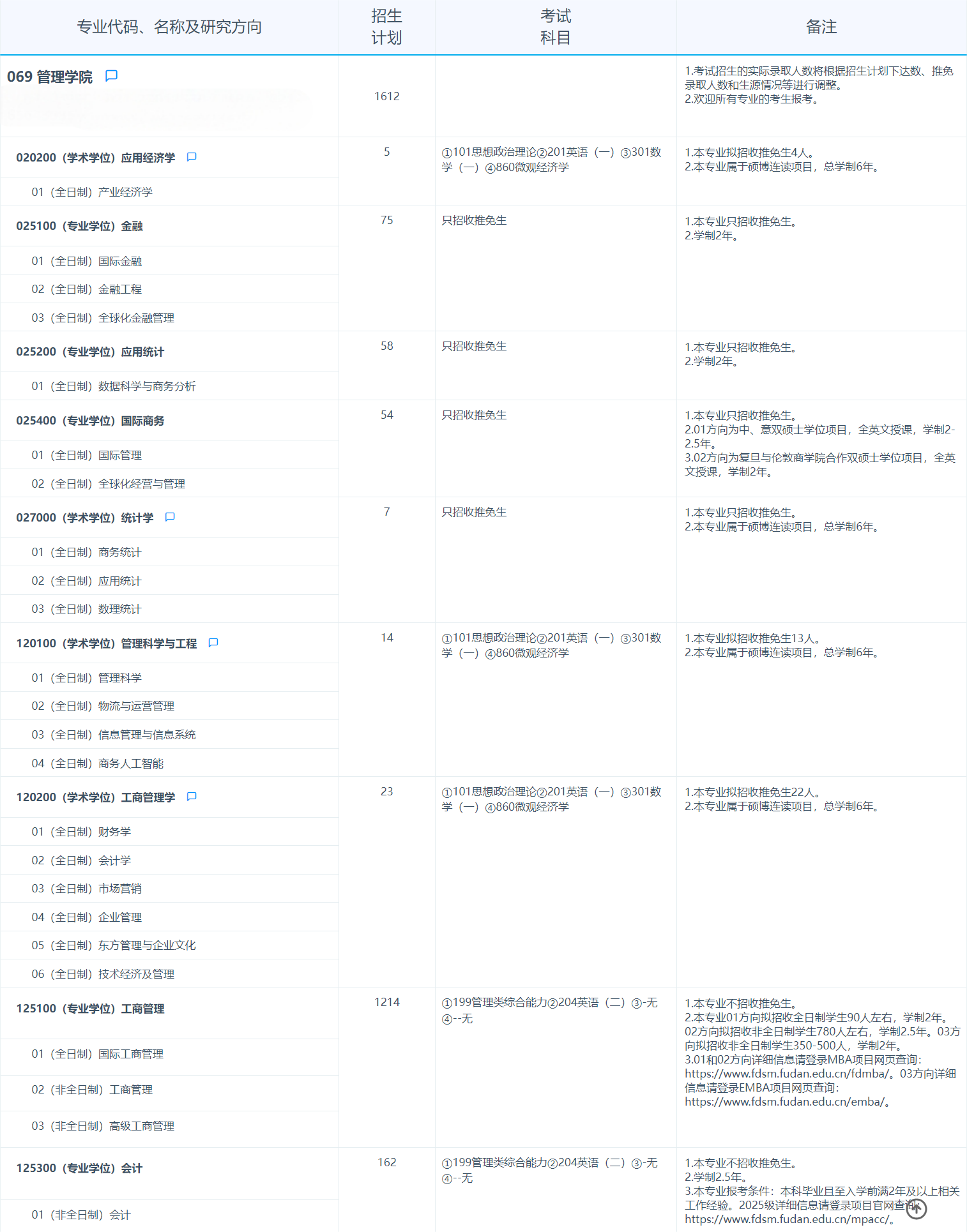 2025考研專業(yè)目錄:復(fù)旦大學(xué)管理學(xué)院2025年招收攻讀碩士學(xué)位研究生專業(yè)目錄