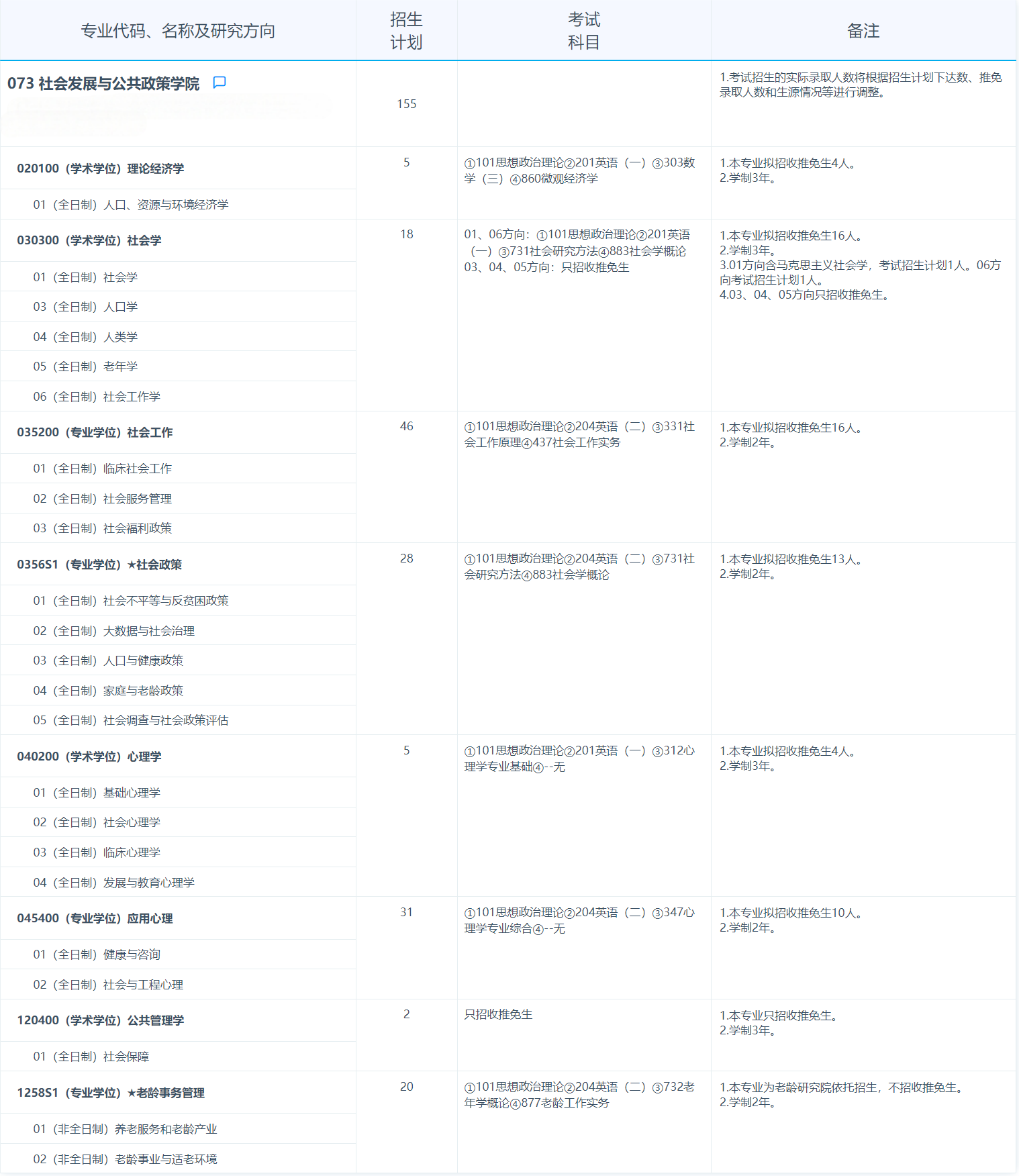 2025考研專業(yè)目錄:復(fù)旦大學(xué)社會發(fā)展與公共政策學(xué)院2025年招收攻讀碩士學(xué)位研究生專業(yè)目錄